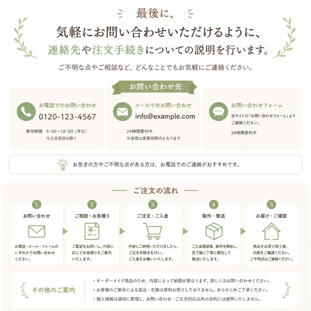 7. お問い合わせ・ご注文