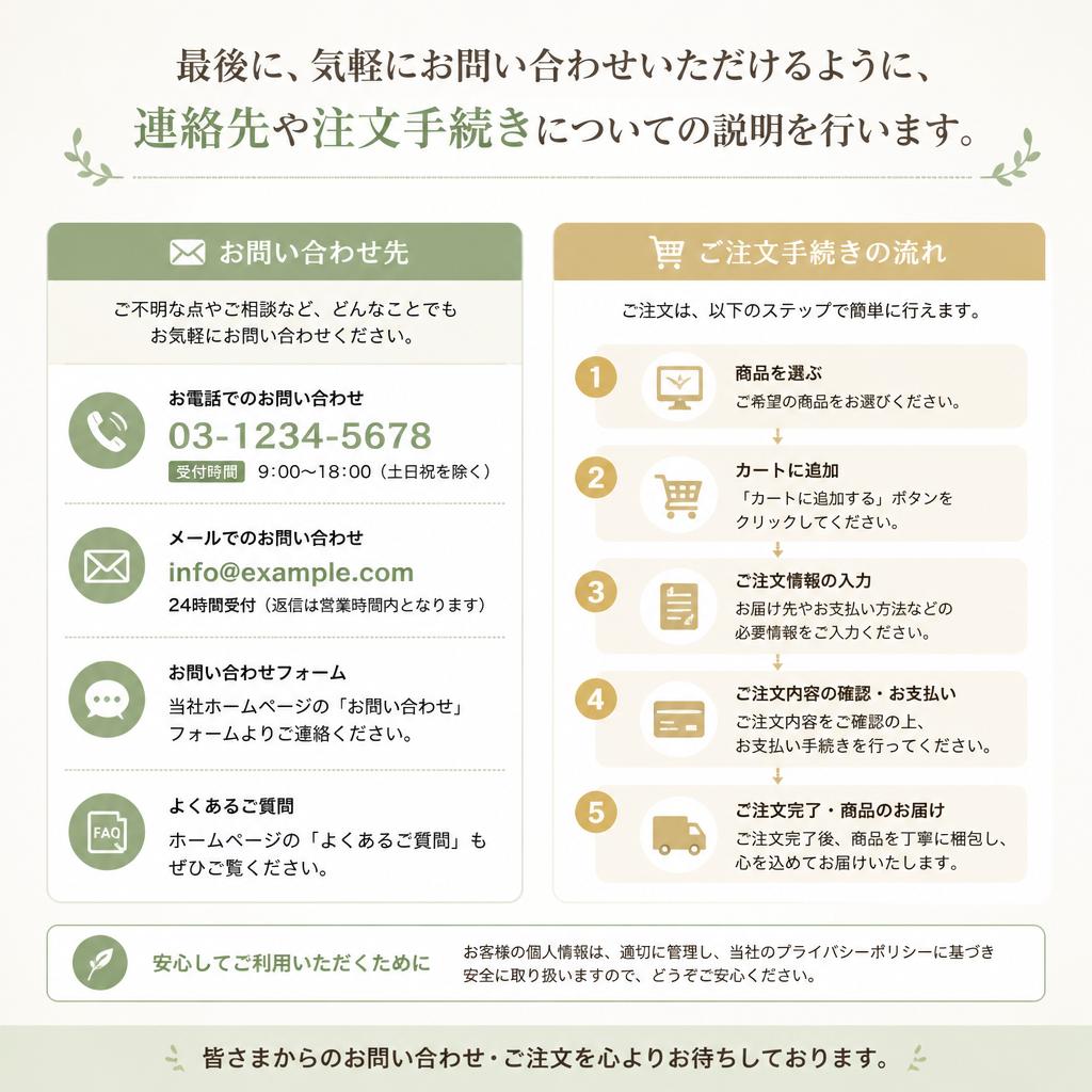 7. お問い合わせ・ご注文