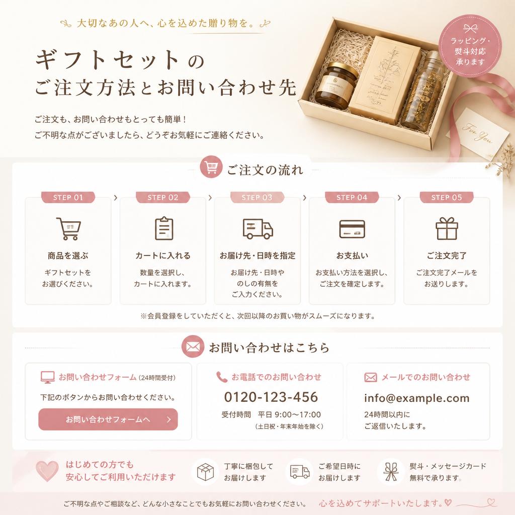 お問い合わせ・ご購入の流れ