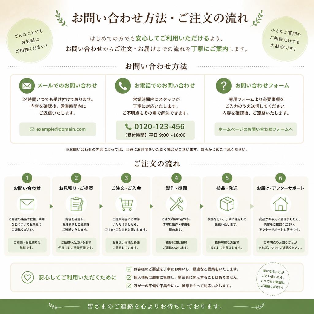7. お問い合わせ・ご注文